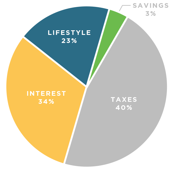 Volume of Interest Chart